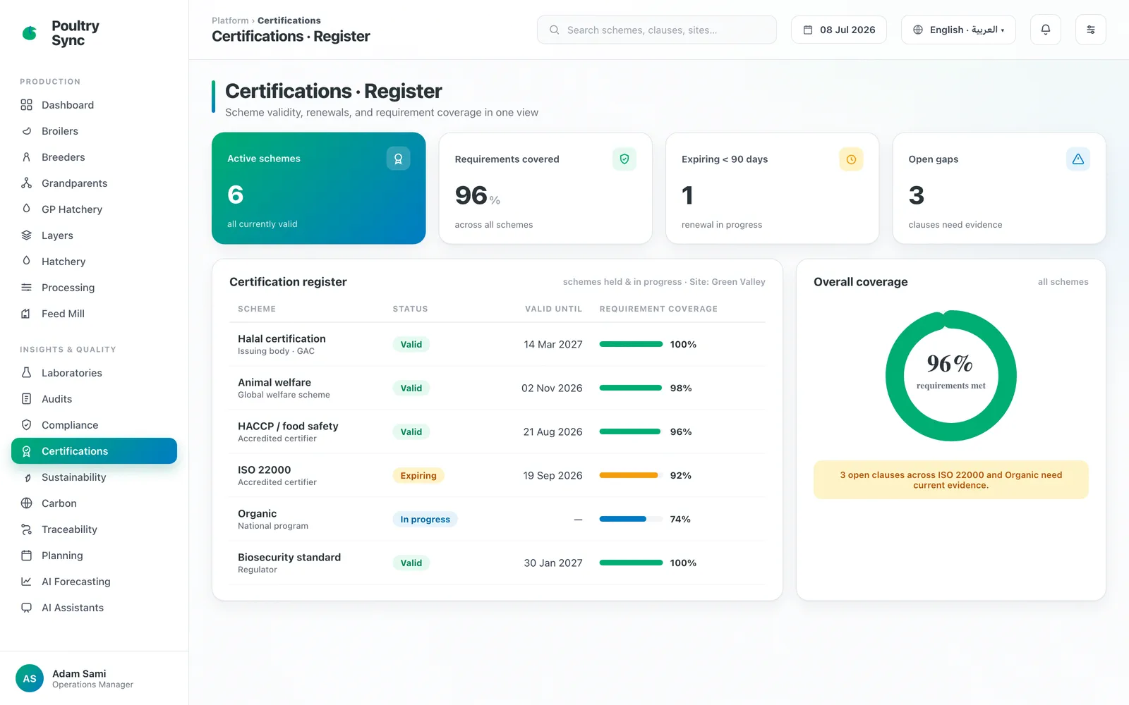Certification register: schemes, validity dates, and requirement coverage per site