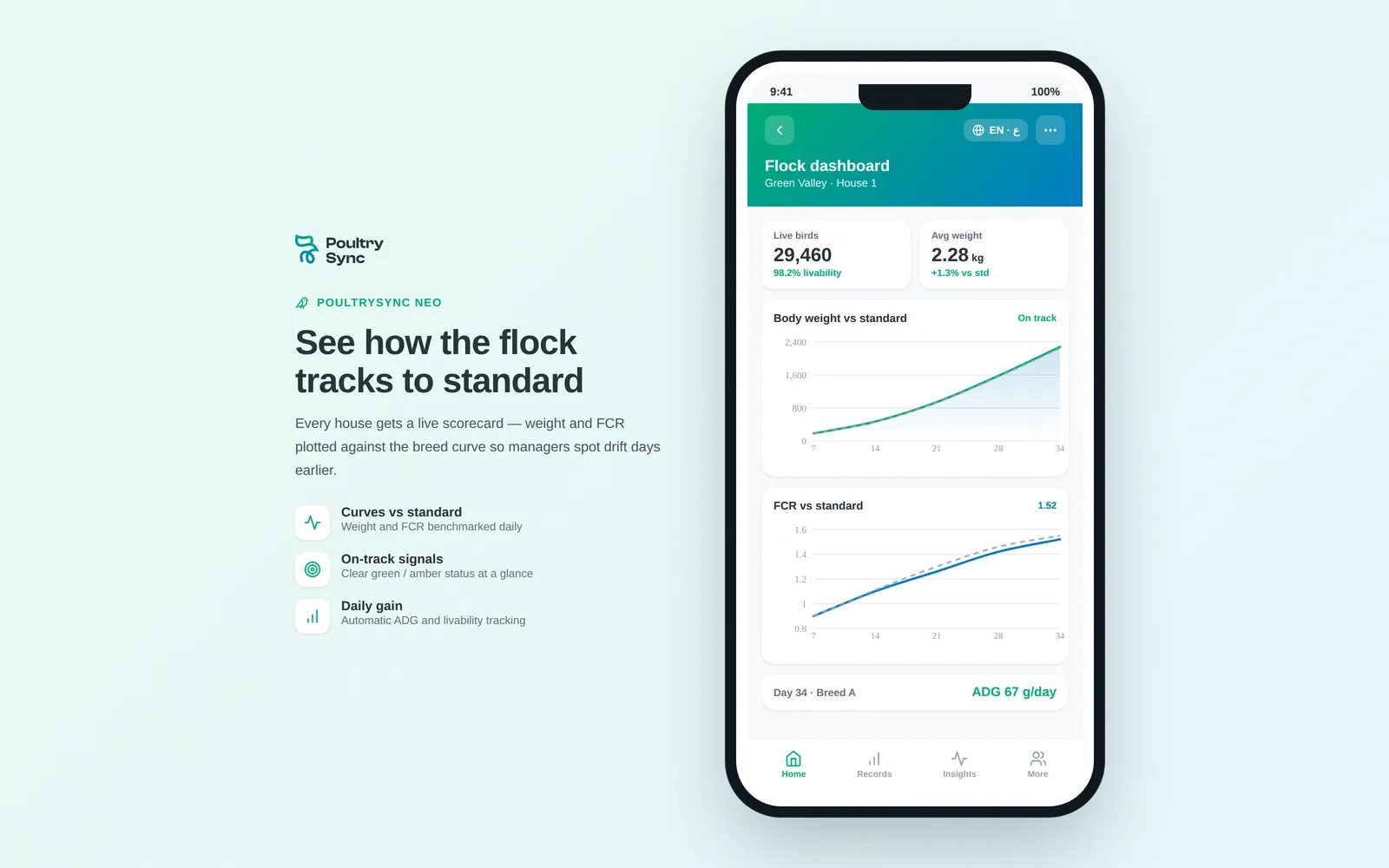 Neo flock dashboard: weight and FCR curves vs. breed standard