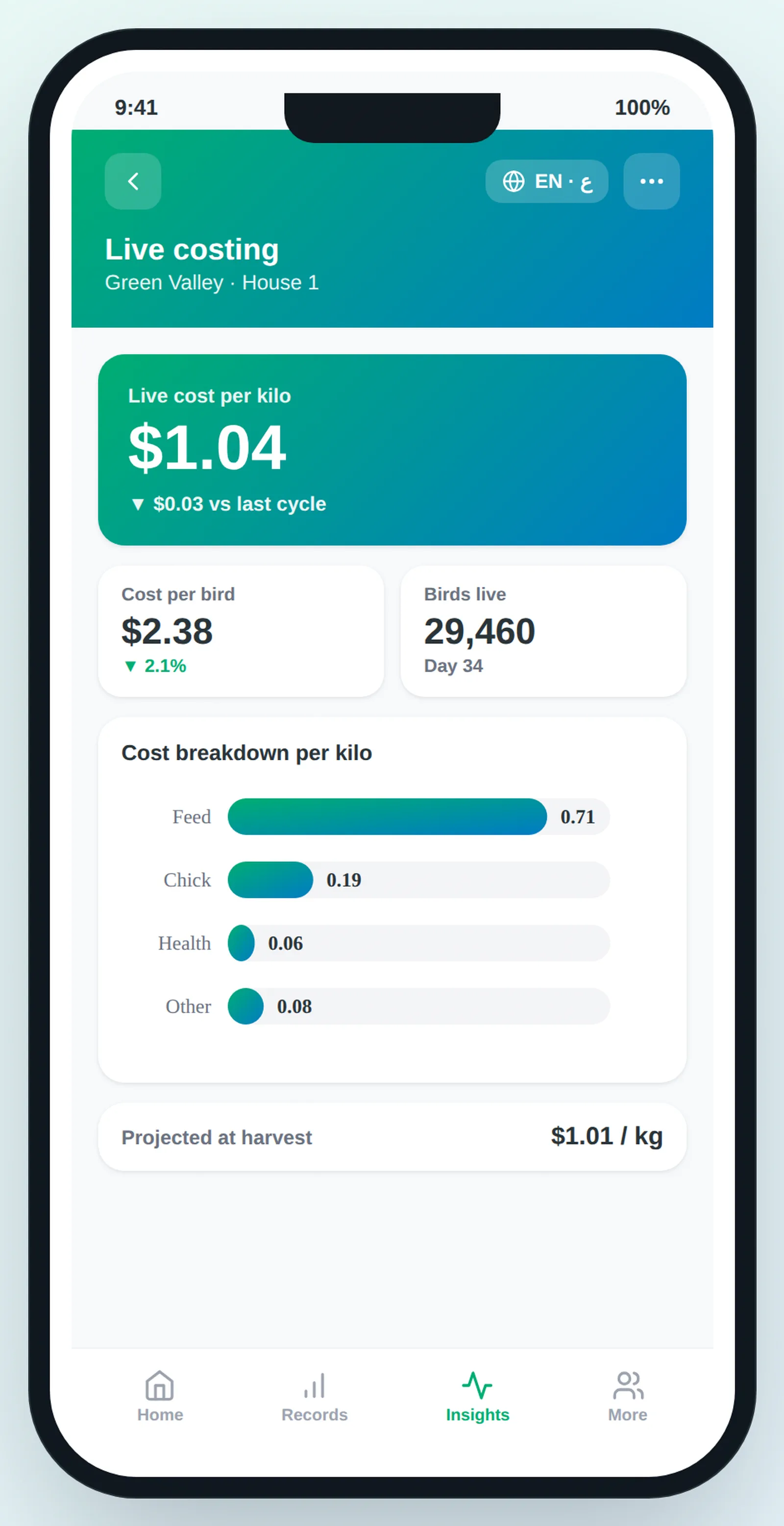 Neo costing view: live cost per bird and per kilo for an active flock