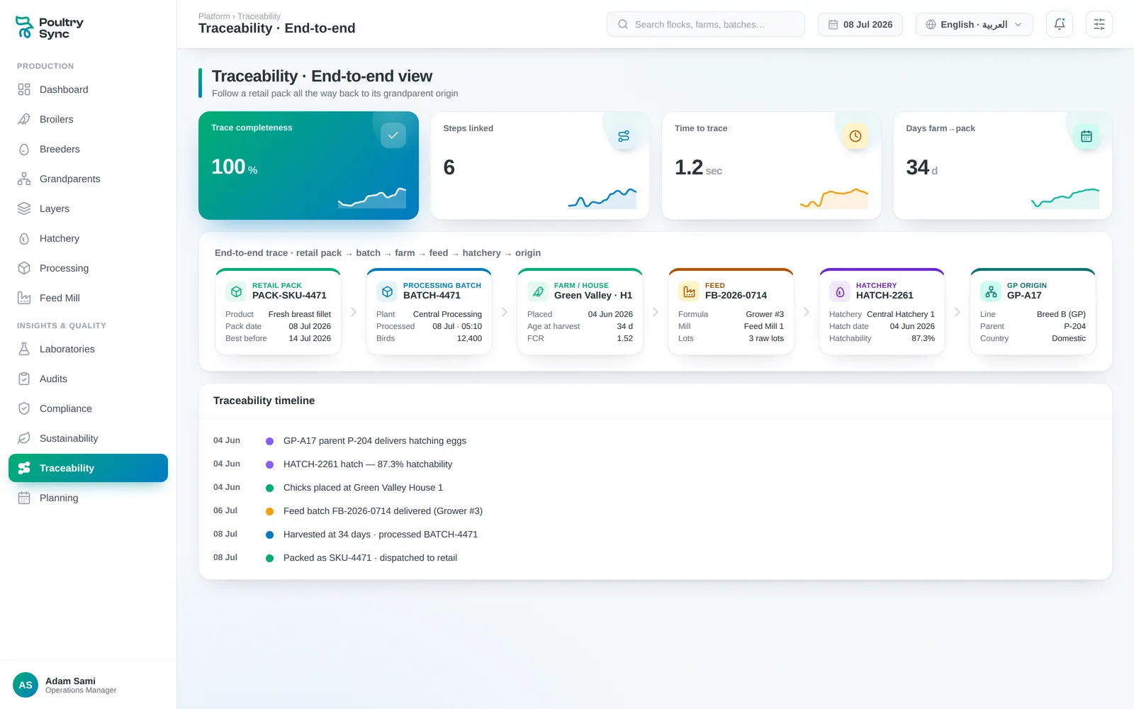 End-to-end trace view: retail pack resolved through batch, farm, feed, and hatchery to origin