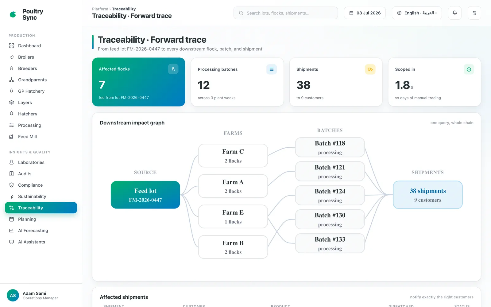 Forward trace: a feed lot resolved to every downstream flock, batch, and shipment
